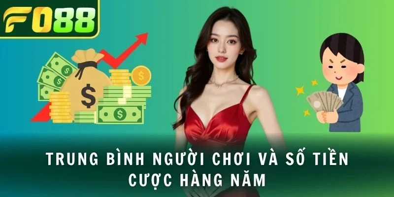 Trung bình người chơi và số tiền cược hàng năm